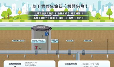 城市生命線(xiàn)涉及哪些場(chǎng)景？